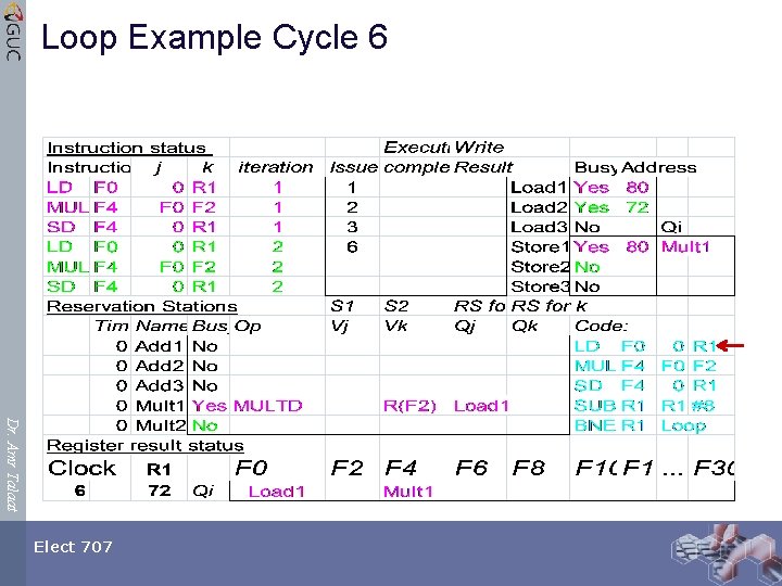 Loop Example Cycle 6 Dr. Amr Talaat Elect 707 