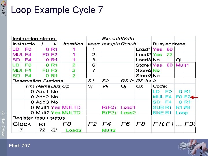 Loop Example Cycle 7 Dr. Amr Talaat Elect 707 4 3 