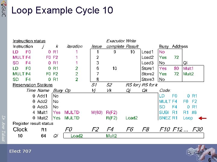 Loop Example Cycle 10 Dr. Amr Talaat Elect 707 4 6 