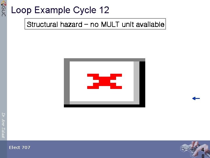 Loop Example Cycle 12 Structural hazard – no MULT unit available Dr. Amr Talaat