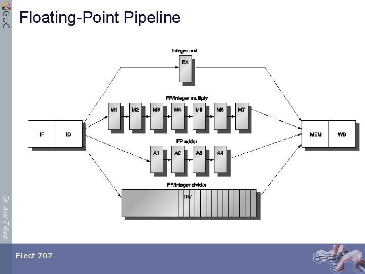 Floating-Point Pipeline Dr. Amr Talaat Elect 707 