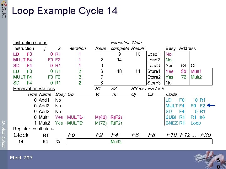 Loop Example Cycle 14 Dr. Amr Talaat Elect 707 5 0 