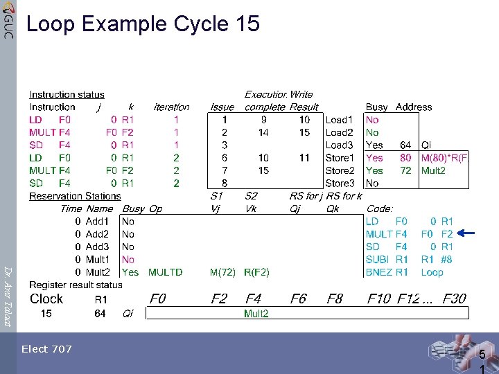 Loop Example Cycle 15 Dr. Amr Talaat Elect 707 5 1 