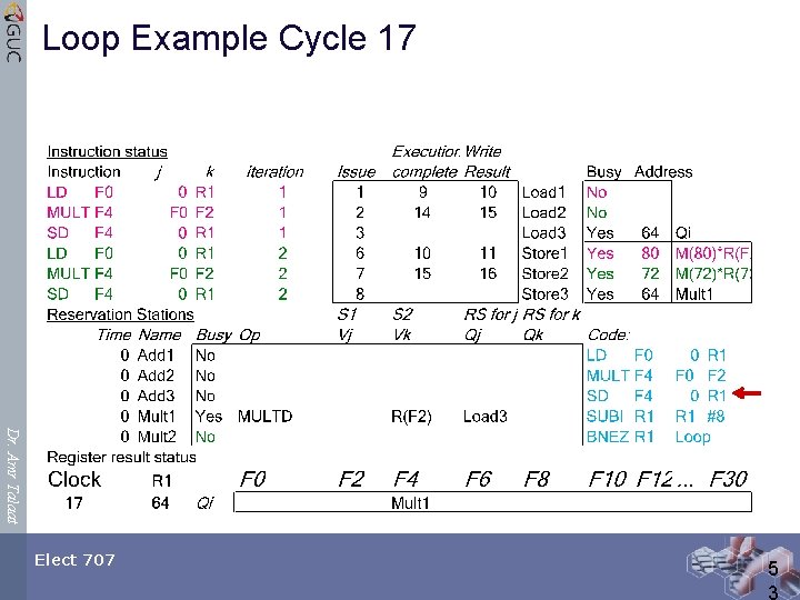 Loop Example Cycle 17 Dr. Amr Talaat Elect 707 5 3 