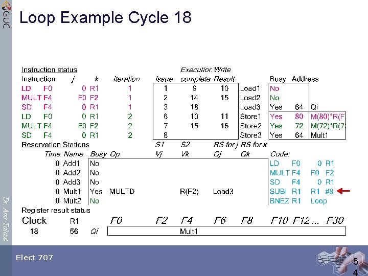 Loop Example Cycle 18 Dr. Amr Talaat Elect 707 5 4 