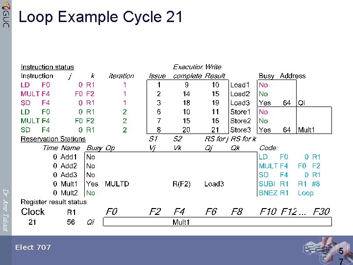 Loop Example Cycle 21 Dr. Amr Talaat Elect 707 5 7 