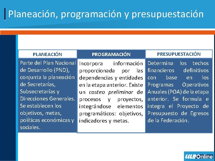 Planeación, programación y presupuestación PLANEACIÓN PROGRAMACIÓN PRESUPUESTACIÓN Parte del Plan Nacional de Desarrollo (PND),