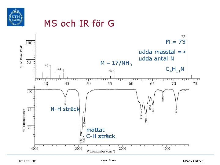 MS och IR för G M = 73 M – 17/NH 3 udda masstal