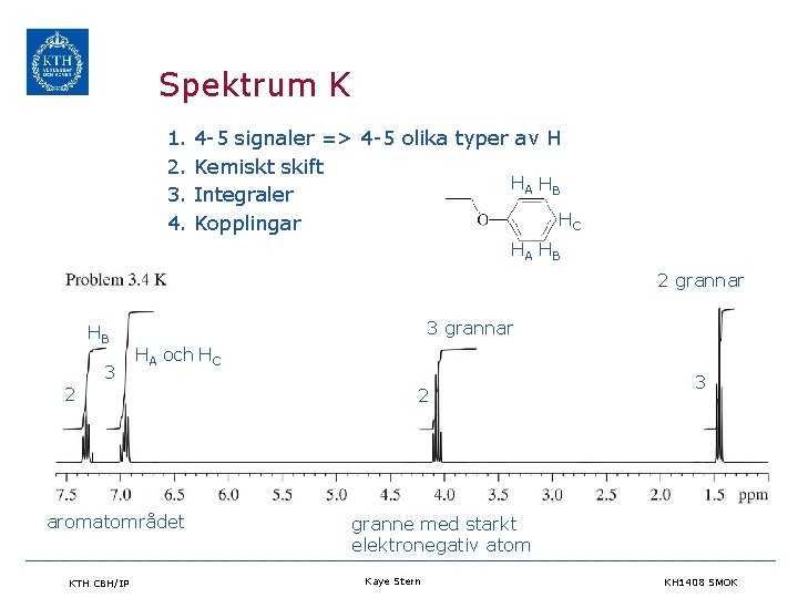 Spektrum K 1. 2. 3. 4. 4 -5 signaler => 4 -5 olika typer