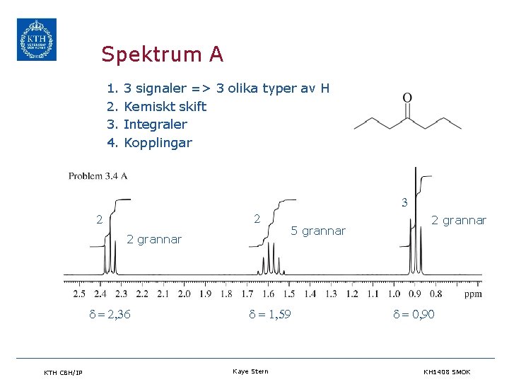 Spektrum A 1. 2. 3. 4. 3 signaler => 3 olika typer av H