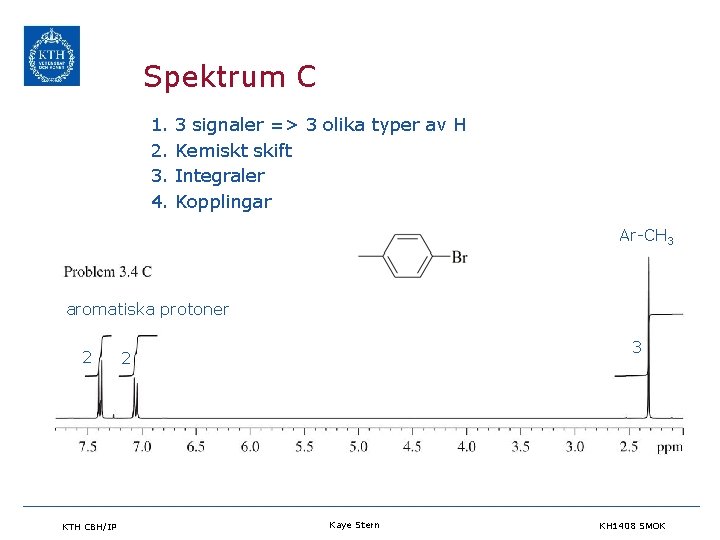 Spektrum C 1. 2. 3. 4. 3 signaler => 3 olika typer av H