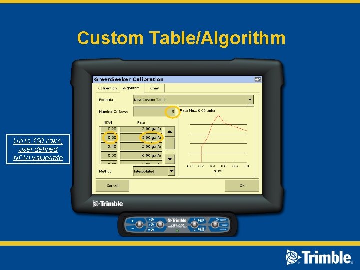 Custom Table/Algorithm Up to 100 rows, user defined NDVI value/rate 