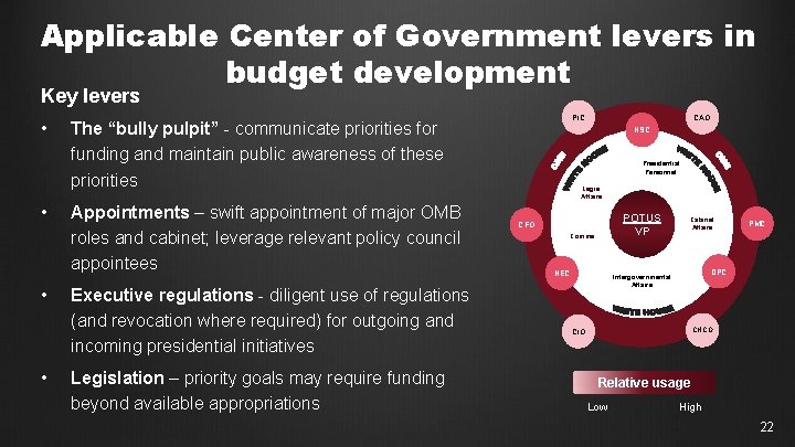 Applicable Center of Government levers in budget development Key levers • • PIC The