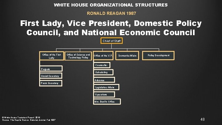 WHITE HOUSE ORGANIZATIONAL STRUCTURES RONALD REAGAN 1987 First Lady, Vice President, Domestic Policy Council,