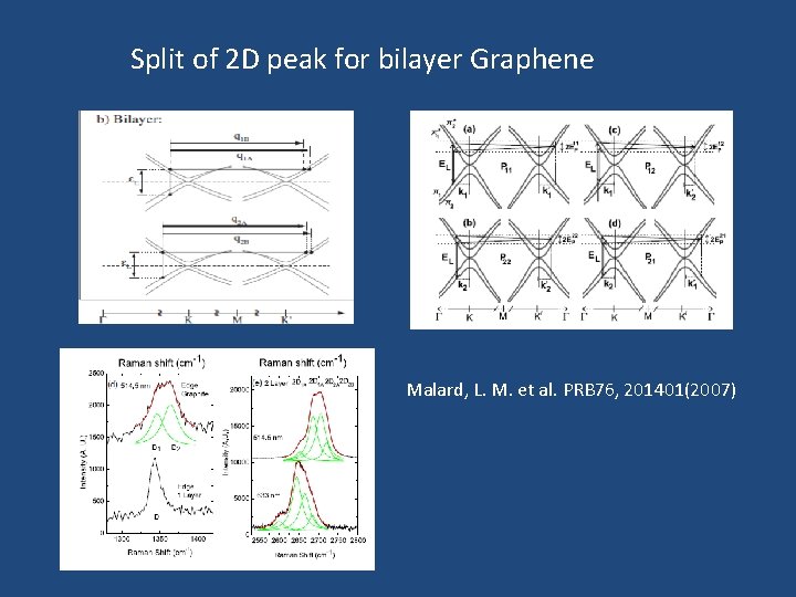 Split of 2 D peak for bilayer Graphene Malard, L. M. et al. PRB