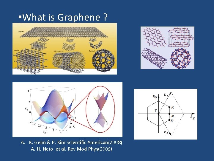  • What is Graphene ? A. K. Geim & P. Kim Scientific American(2008)