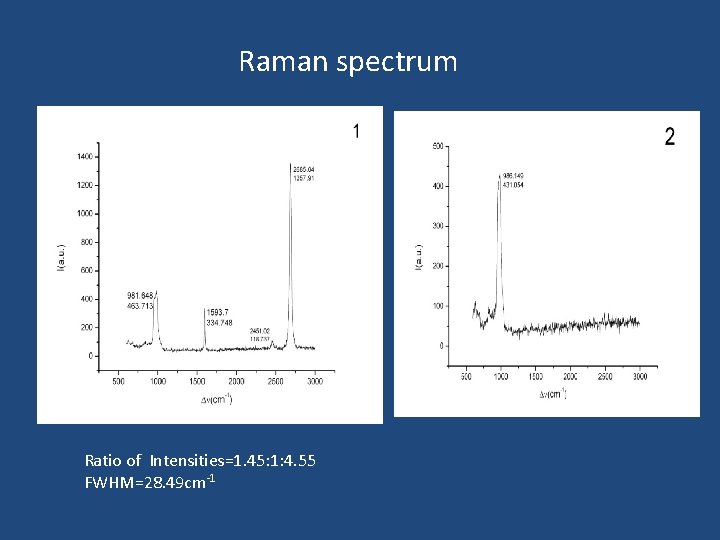 Raman spectrum Ratio of Intensities=1. 45: 1: 4. 55 FWHM=28. 49 cm-1 