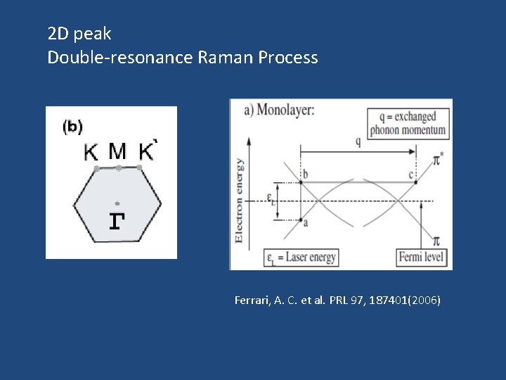 2 D peak Double-resonance Raman Process Ferrari, A. C. et al. PRL 97, 187401(2006)