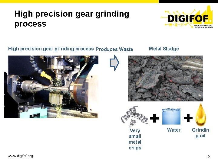 High precision gear grinding process Produces Waste Very small metal chips www. digifof. org