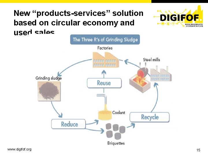 New “products-services” solution based on circular economy and used sales www. digifof. org 15