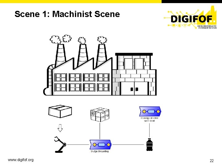 Scene 1: Machinist Scene www. digifof. org 22 