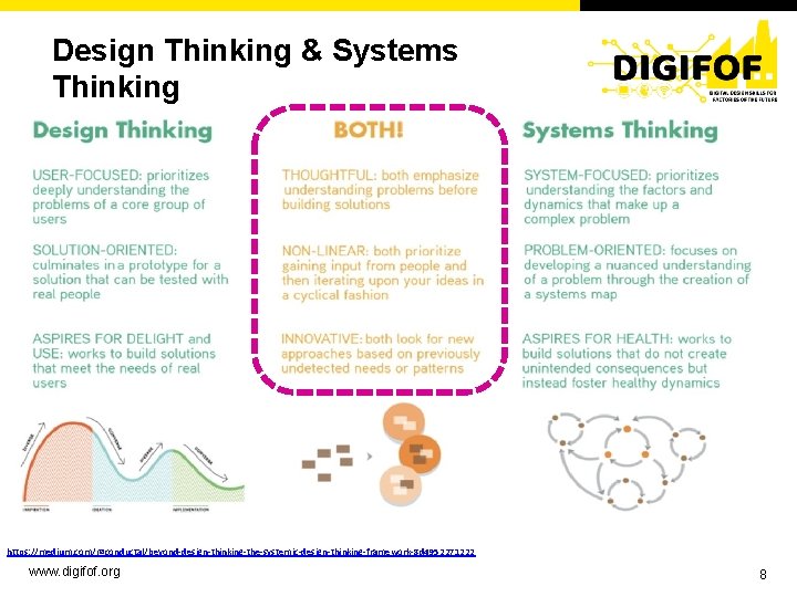 Design Thinking & Systems Thinking https: //medium. com/@conductal/beyond-design-thinking-the-systemic-design-thinking-framework-8 d 4952271222 www. digifof. org 8