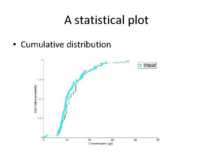 A statistical plot • Cumulative distribution 