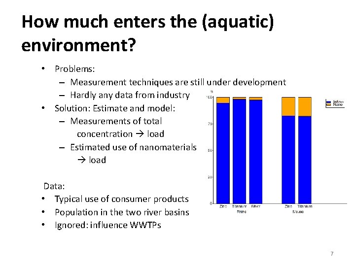 How much enters the (aquatic) environment? • Problems: – Measurement techniques are still under