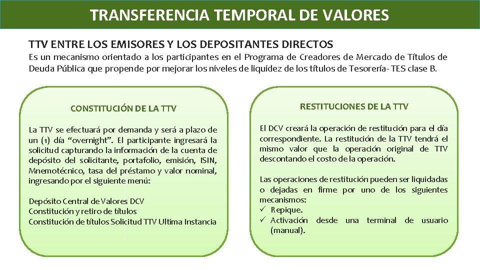 TRANSFERENCIA TEMPORAL DE VALORES TTV ENTRE LOS EMISORES Y LOS DEPOSITANTES DIRECTOS Es un