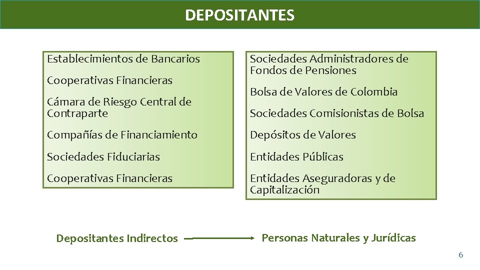 DEPOSITANTES Establecimientos de Bancarios Cooperativas Financieras Cámara de Riesgo Central de Contraparte Sociedades Administradores