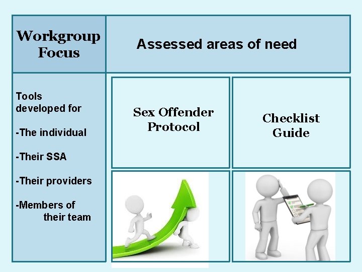 Workgroup Focus Tools developed for -The individual -Their SSA -Their providers -Members of their