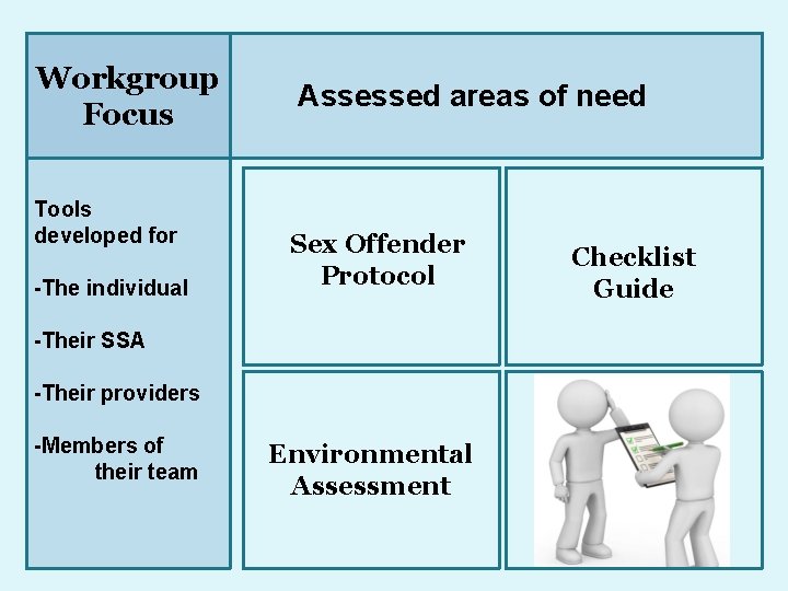 Workgroup Focus Tools developed for -The individual Assessed areas of need Sex Offender Protocol
