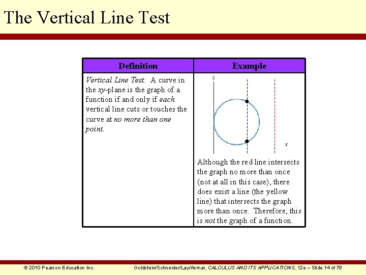 The Vertical Line Test Definition Example Vertical Line Test: A curve in the xy-plane