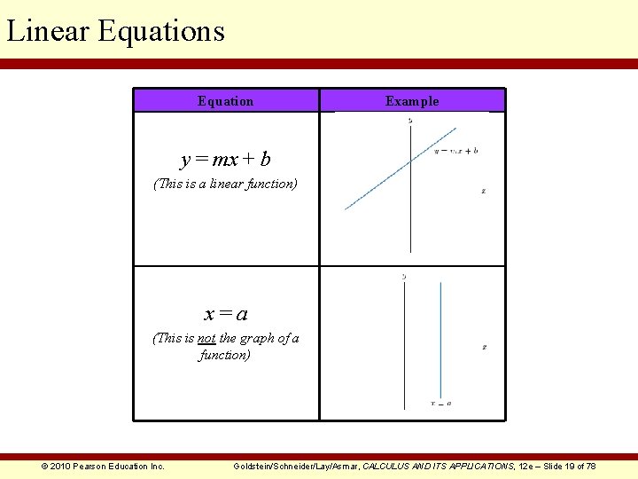 Linear Equations Equation Example y = mx + b (This is a linear function)