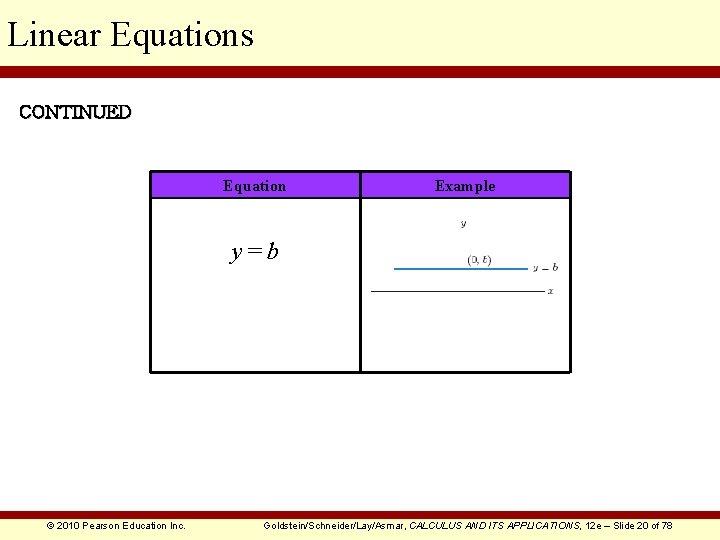 Linear Equations CONTINUED Equation Example y=b © 2010 Pearson Education Inc. Goldstein/Schneider/Lay/Asmar, CALCULUS AND