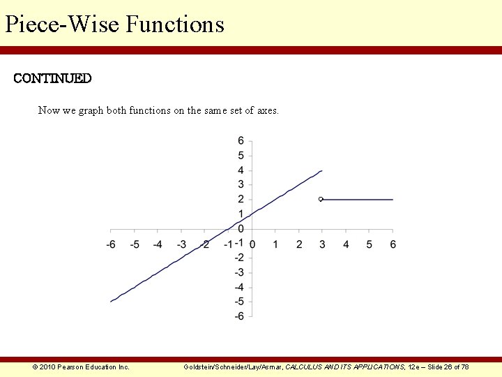 Piece-Wise Functions CONTINUED Now we graph both functions on the same set of axes.