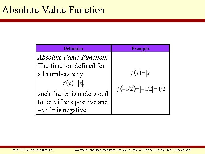 Absolute Value Function Definition Example Absolute Value Function: The function defined for all numbers