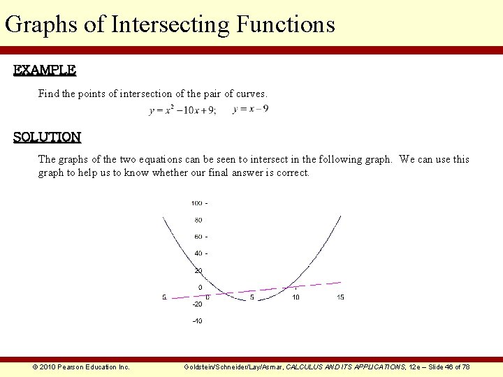 Graphs of Intersecting Functions EXAMPLE Find the points of intersection of the pair of