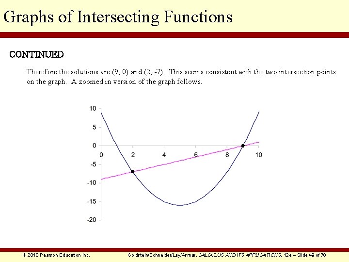 Graphs of Intersecting Functions CONTINUED Therefore the solutions are (9, 0) and (2, -7).