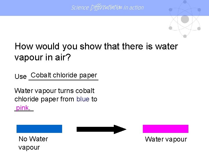 Science Differentiation in action How would you show that there is water vapour in