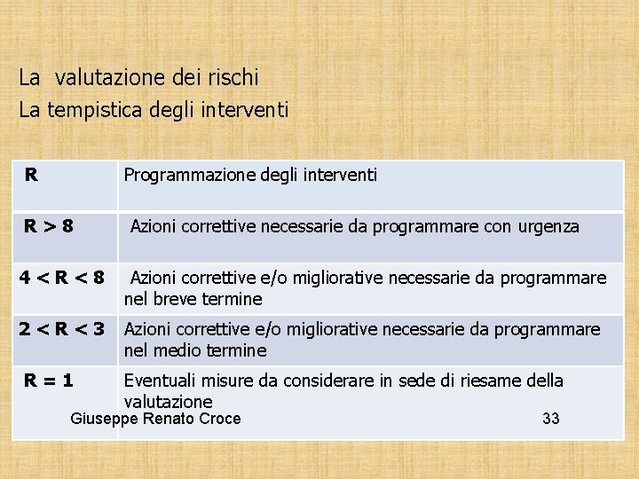 La valutazione dei rischi La tempistica degli interventi R Programmazione degli interventi R>8 Azioni