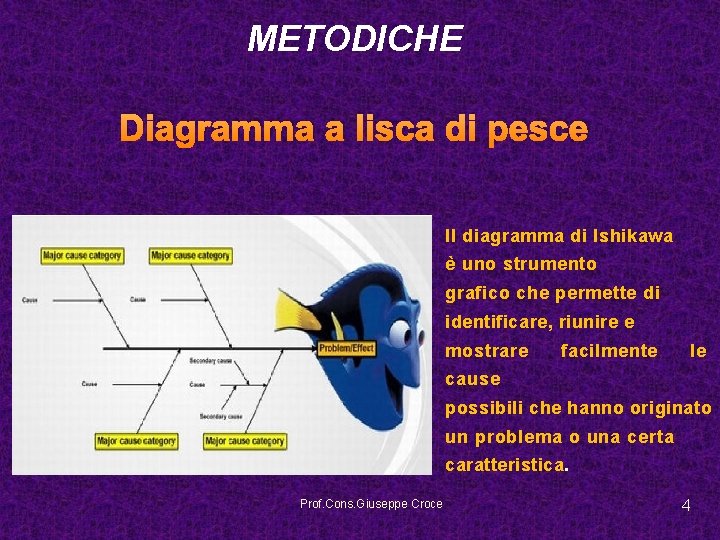 METODICHE Diagramma a lisca di pesce Il diagramma di Ishikawa è uno strumento grafico