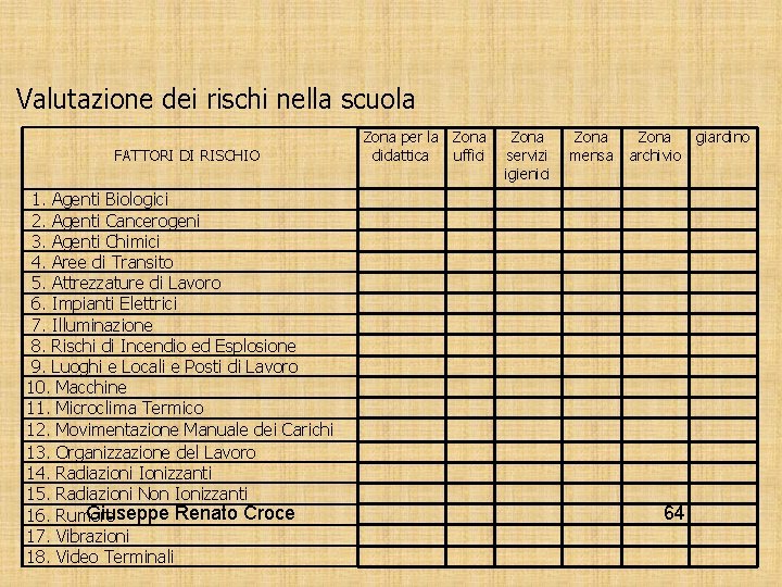 Valutazione dei rischi nella scuola FATTORI DI RISCHIO 1. Agenti Biologici 2. Agenti Cancerogeni