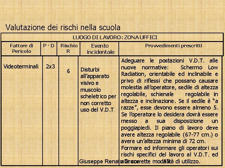 Valutazione dei rischi nella scuola LUOGO DI LAVORO: ZONA UFFICI Fattore di Pericolo Videoterminali