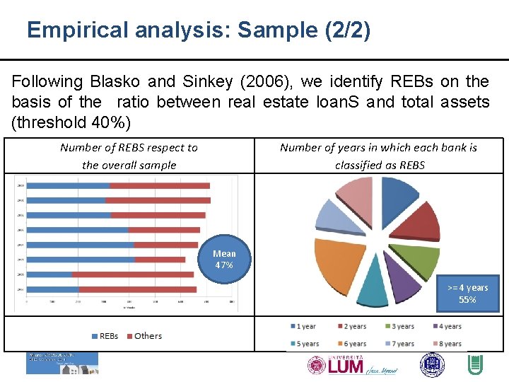 Empirical analysis: Sample (2/2) Following Blasko and Sinkey (2006), we identify REBs on the