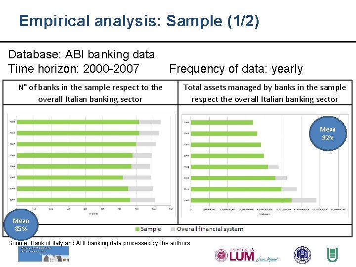 Empirical analysis: Sample (1/2) Database: ABI banking data Time horizon: 2000 -2007 N° of