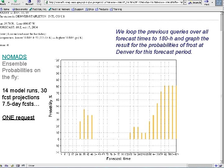 NOMADS Ensemble Probabilities on the fly: 14 model runs, 30 fcst projections 7. 5 NOMADS Ensemble Probabilities on the fly: 14 model runs, 30 fcst projections 7. 5