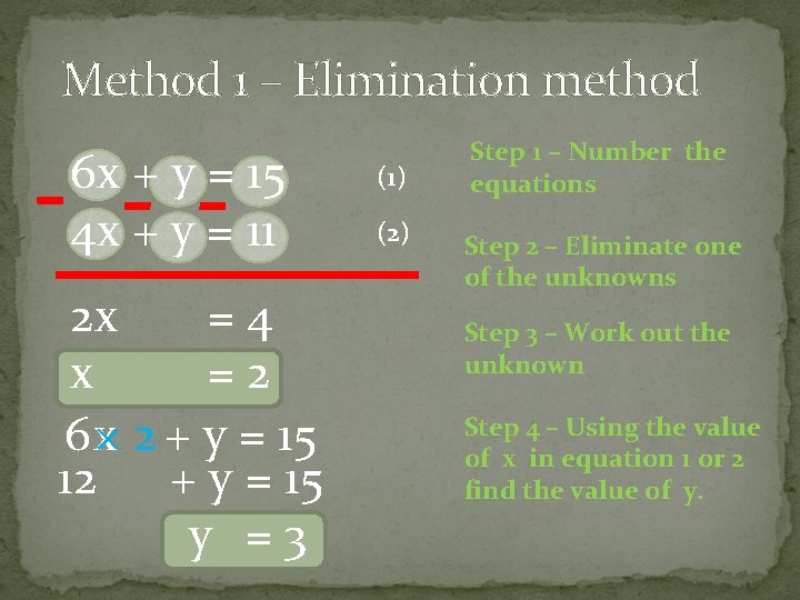 Method 1 – Elimination method 6 x + y = 15 4 x +