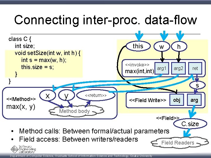 Connecting inter-proc. data-flow class C { int size; void set. Size(int w, int h)
