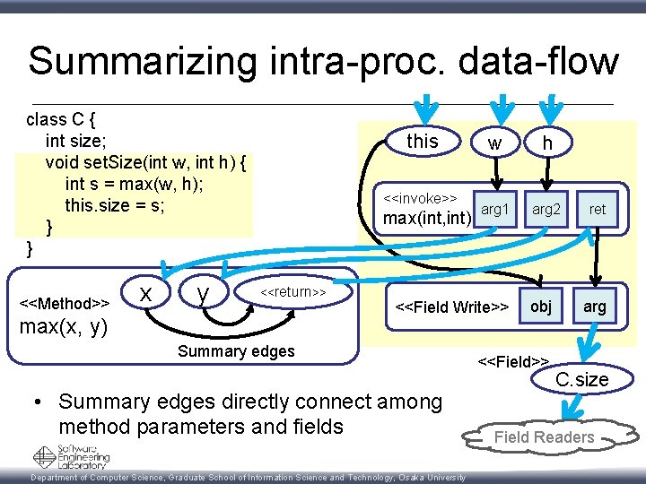 Summarizing intra-proc. data-flow class C { int size; void set. Size(int w, int h)